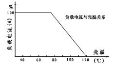 電動機調(diào)速模塊